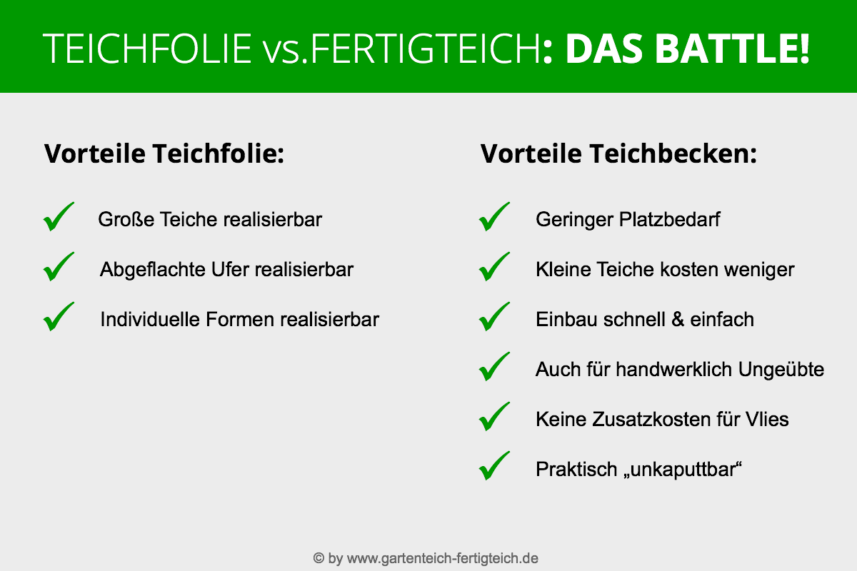 Teichfolie Vergleich